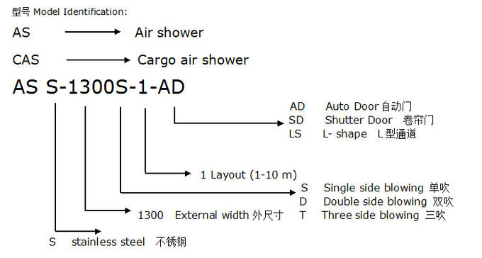 速度25m/H 304のステンレス鋼の空気シャワーを乾燥しなさい 5