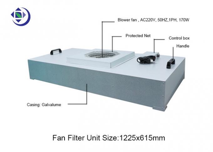 低雑音ACモーターを搭載するクリーンルームの天井のためのGalvalumeの包装HEPA FFUファンのフィルター ユニット、 0