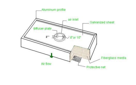 ガラス繊維媒体の陽極酸化されたアルミニウム フレーム使い捨て可能なH13 H14 HEPAフィルター箱 0